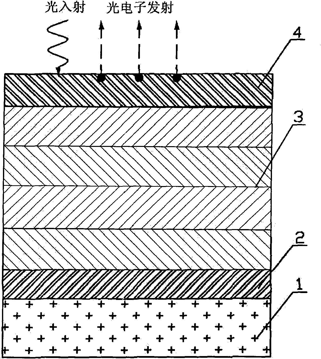 Multi-component gradient-doping GaN UV (Ultraviolet) light cathode material structure and manufacture method thereof