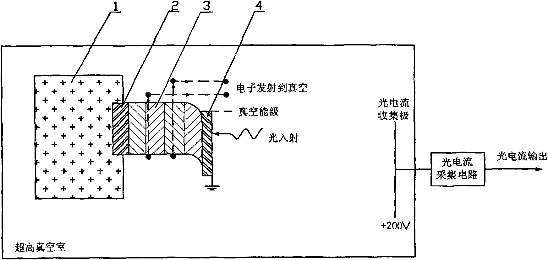 Multi-component gradient-doping GaN UV (Ultraviolet) light cathode material structure and manufacture method thereof