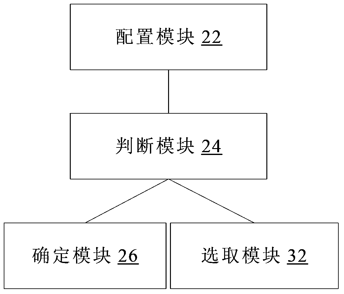 serdes rate matching method and device