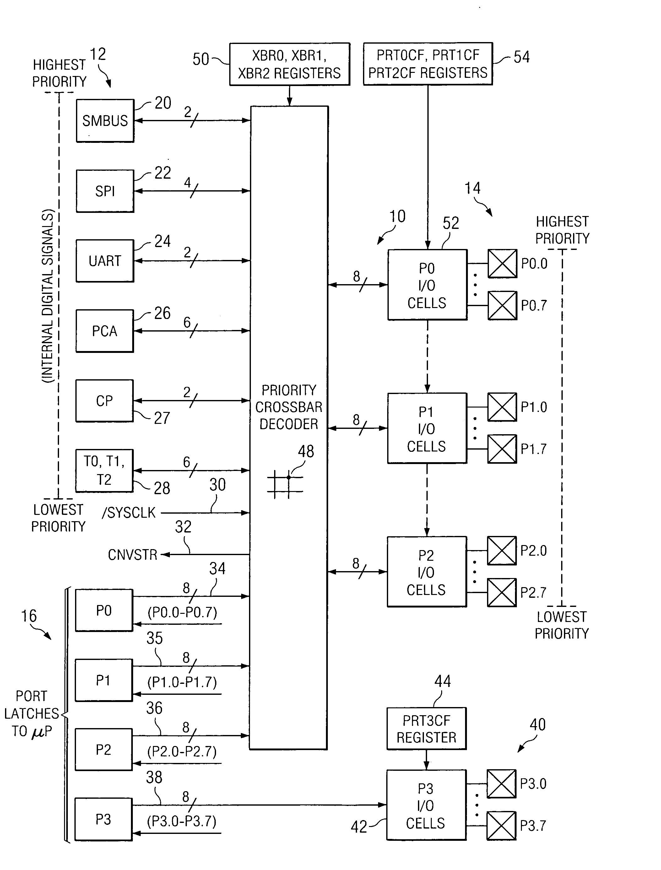 Cross-bar matrix with LCD functionality