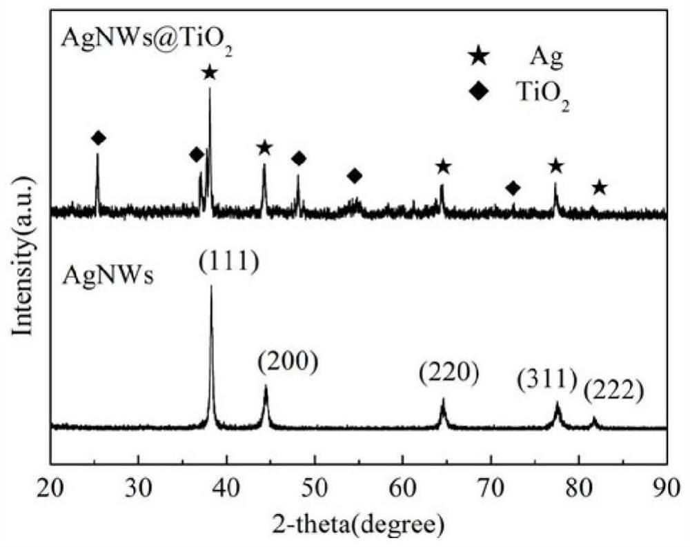 Field-induced reversible nonlinear conductive composite material preparation method, prepared material and application