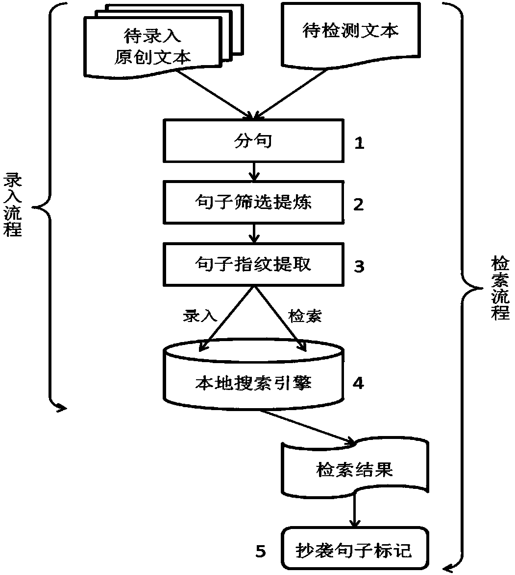 Text plagiarism detection method and system