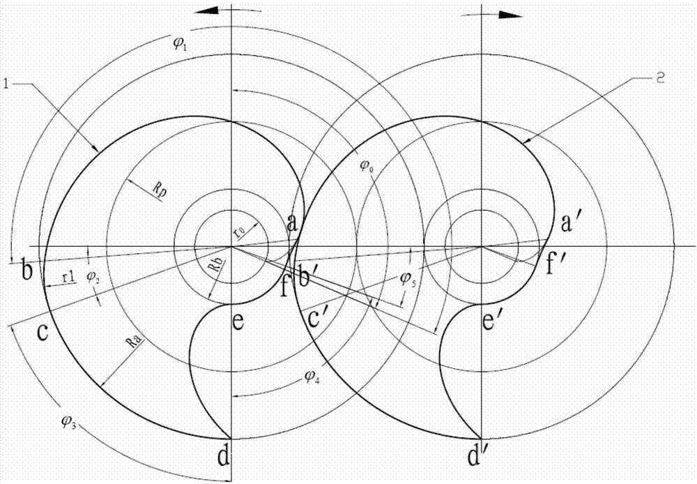 Screw rotor profile line of strictly-sealed dry screw vacuum pump