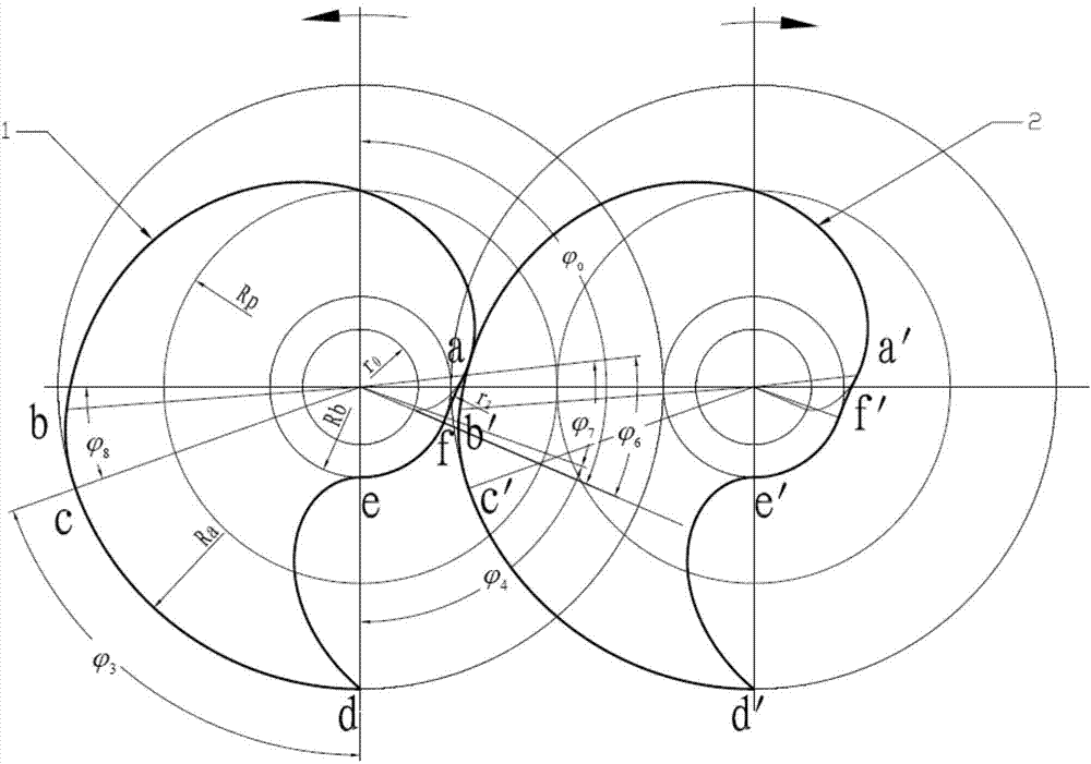 Screw rotor profile line of strictly-sealed dry screw vacuum pump