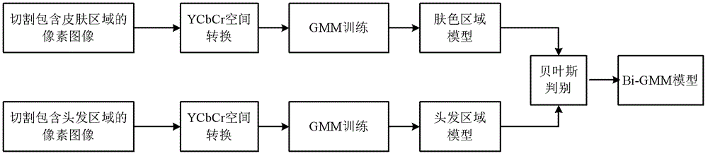 Undesirable image detecting method based on connotative theme analysis