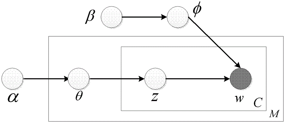 Undesirable image detecting method based on connotative theme analysis