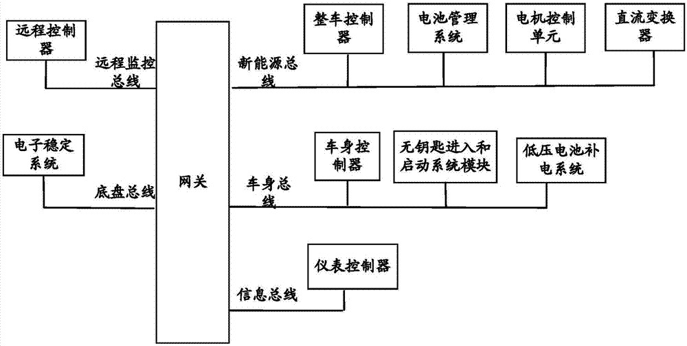 Low-voltage battery recharging method and system, controller and automobile