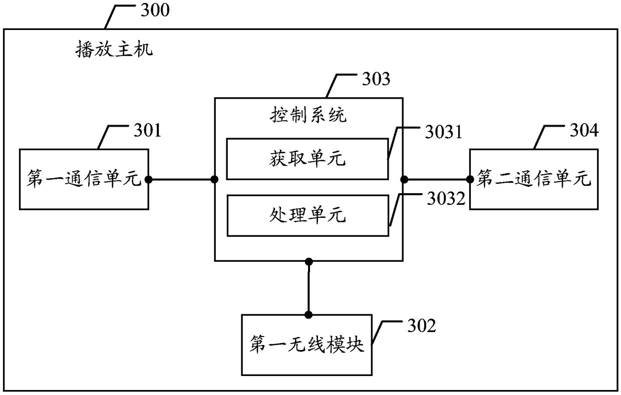 An information interaction method, system and related equipment