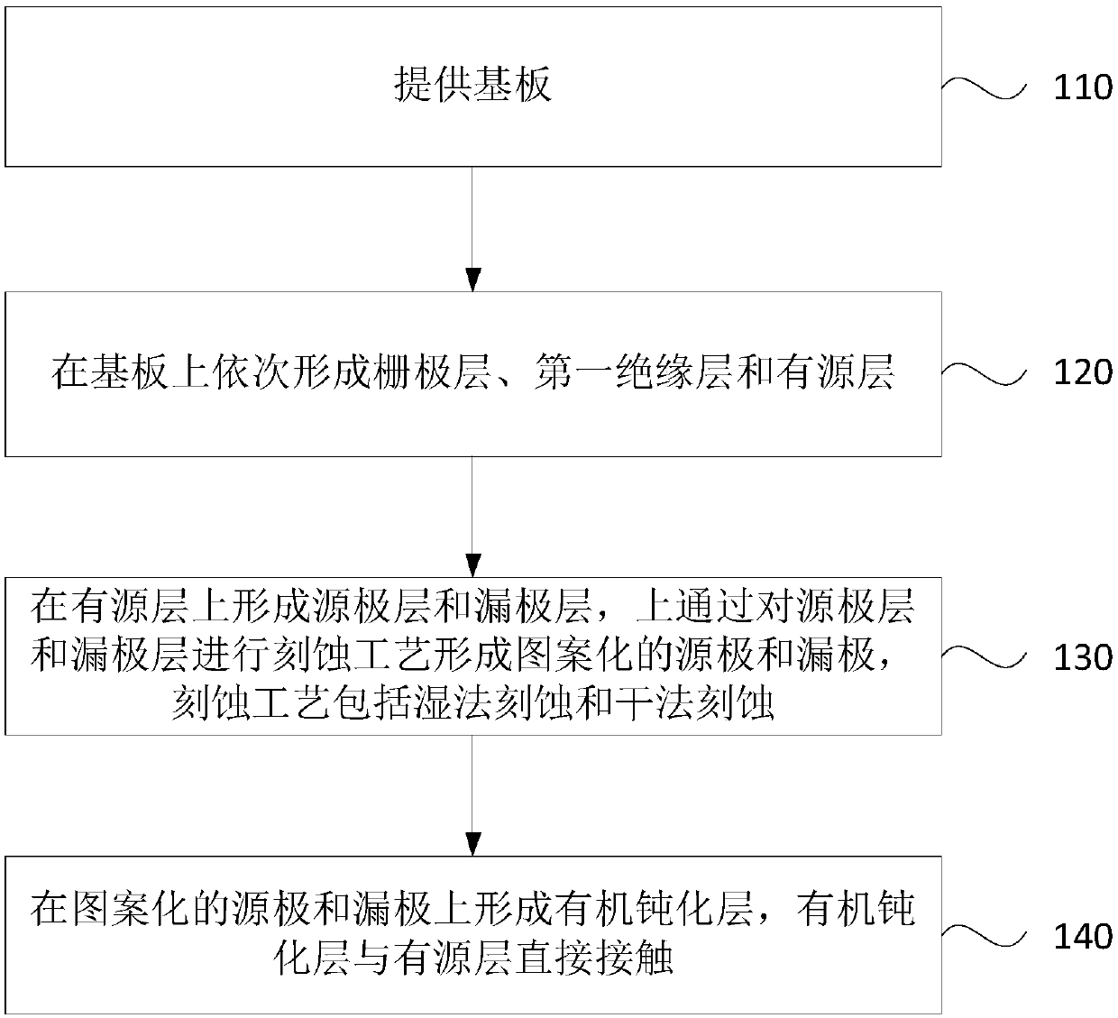 Thin film transistor and preparation method thereof