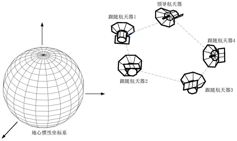 Spacecraft attitude cooperative control method based on distributed high-order sliding mode estimator