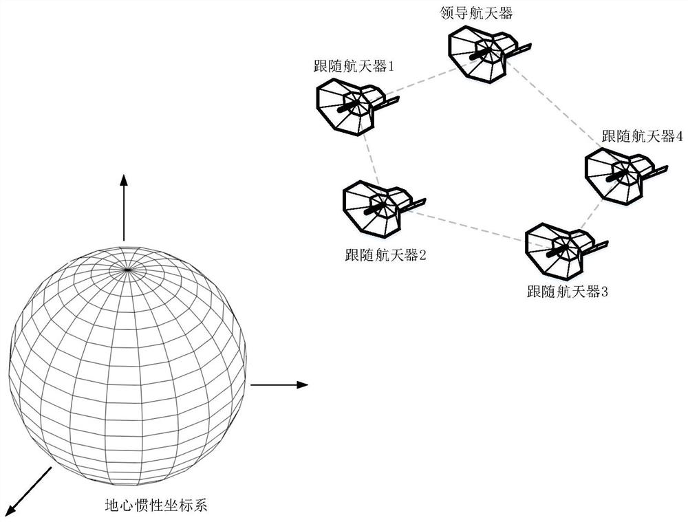 Spacecraft attitude cooperative control method based on distributed high-order sliding mode estimator