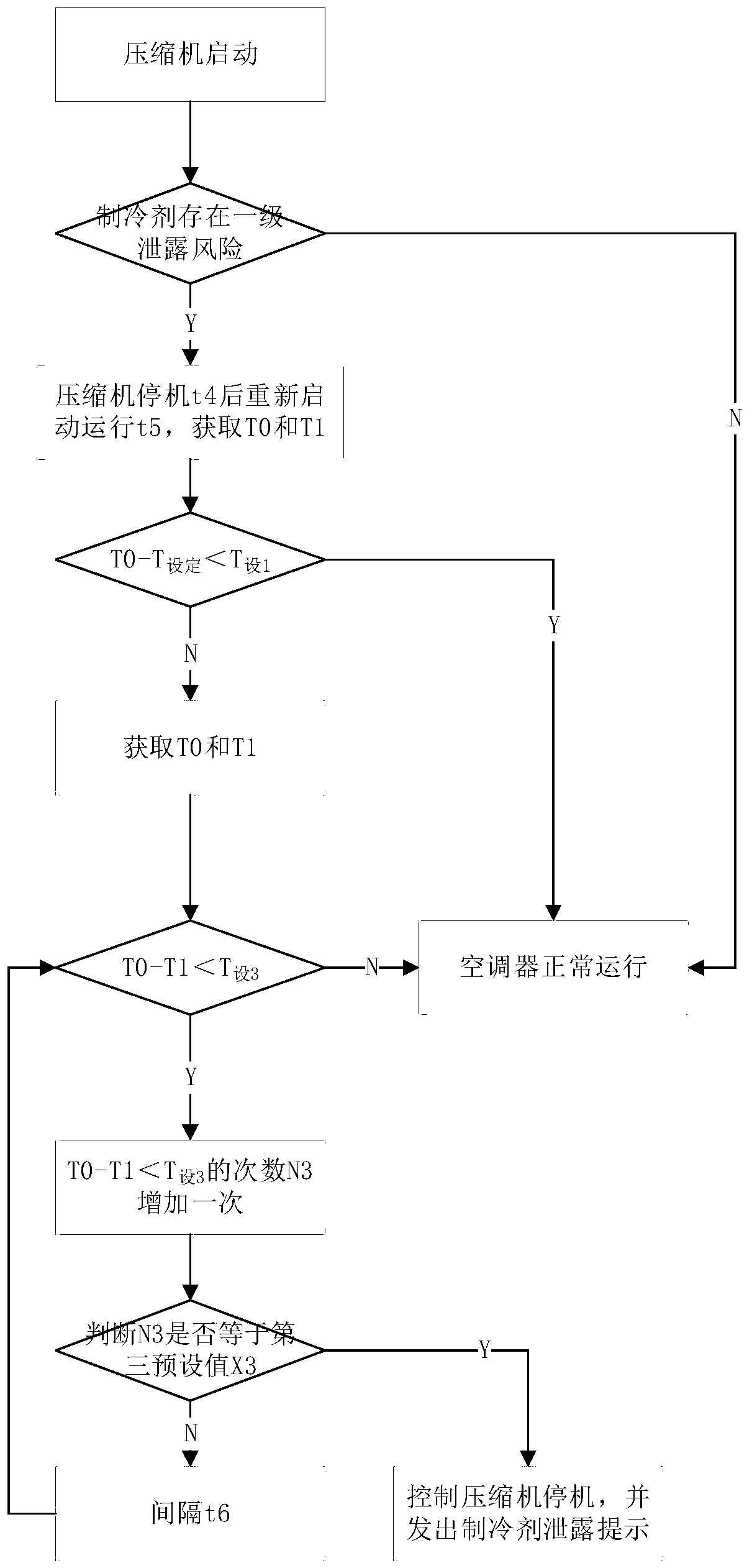 Control method of air conditioner