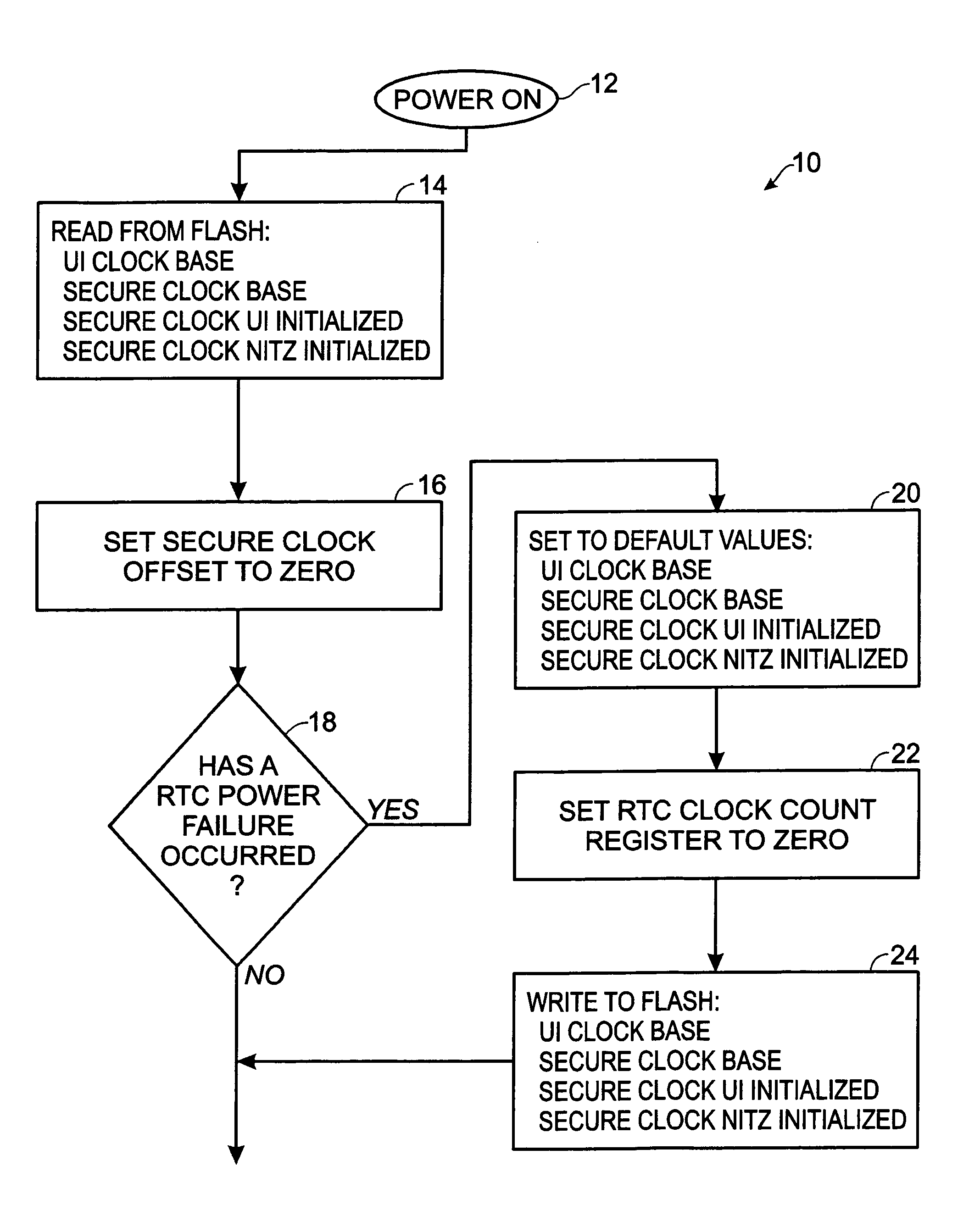 Wireless device having a secure clock authentication method and apparatus