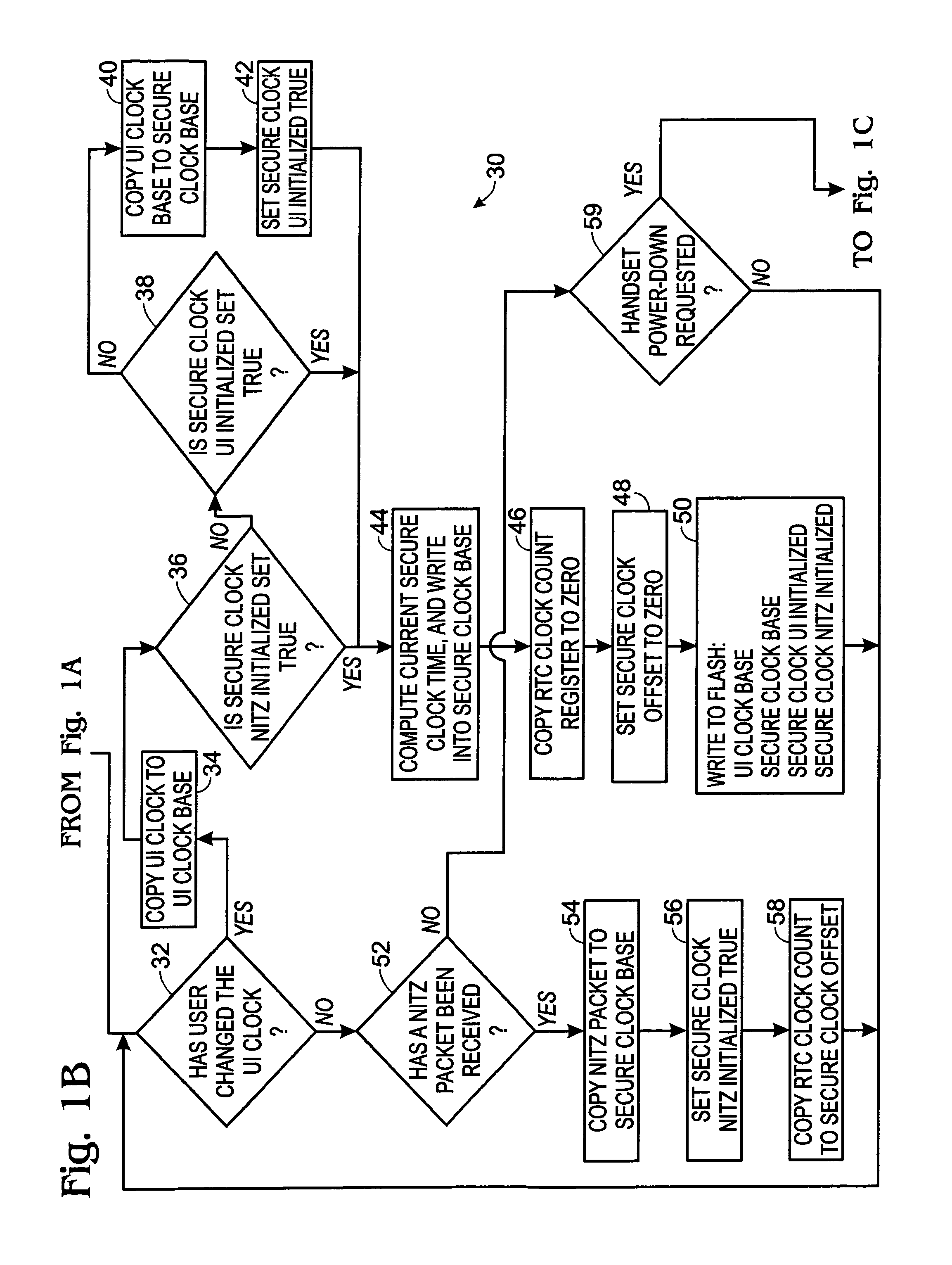 Wireless device having a secure clock authentication method and apparatus