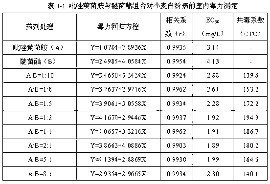 Sterilization composition containing pyrazole naphthalene bacteria amine