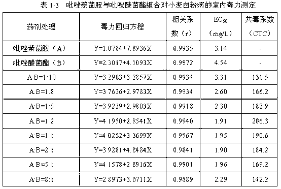 Sterilization composition containing pyrazole naphthalene bacteria amine