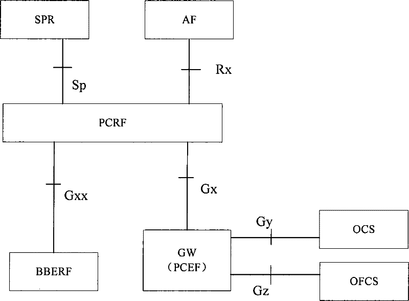 Session termination trigger method, implementation method and system