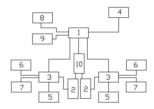 Method for controlling vehicle bottom safety inspection control system