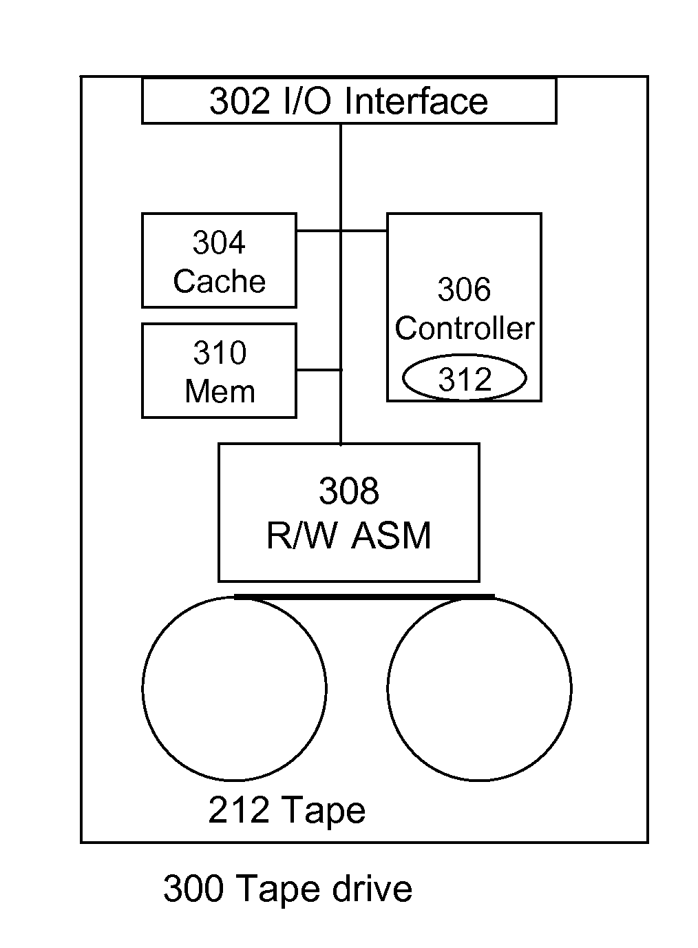 Autonomic reclamation processing for tapes