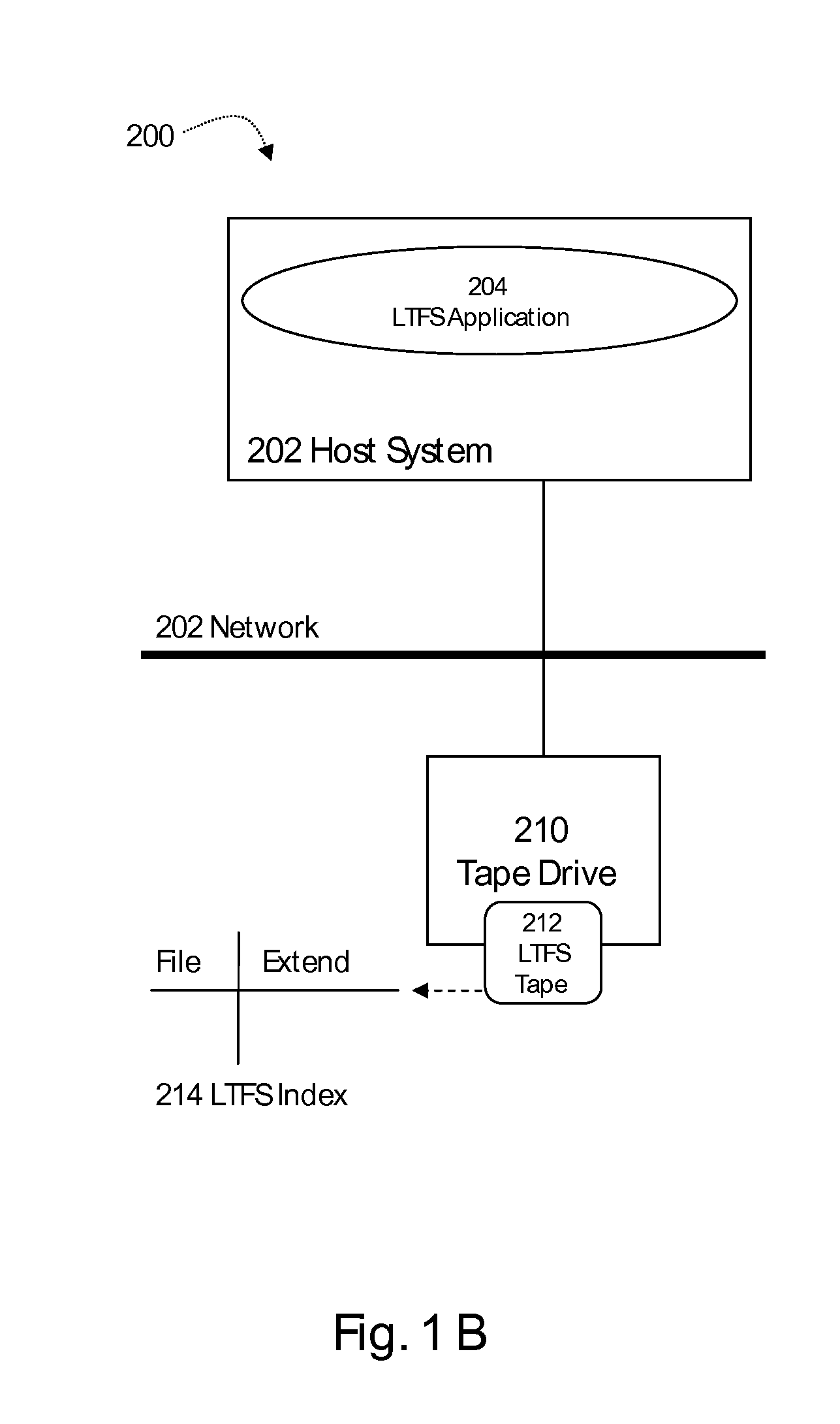 Autonomic reclamation processing for tapes