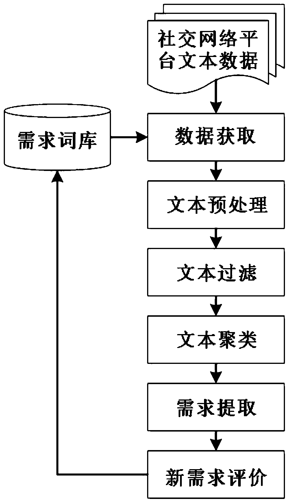 Subway passenger demand dynamic acquisition method and acquisition system thereof