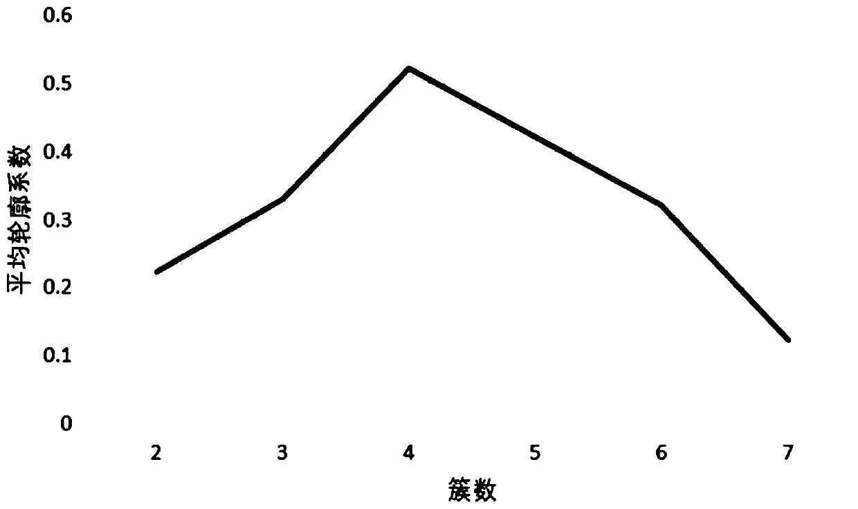 Subway passenger demand dynamic acquisition method and acquisition system thereof