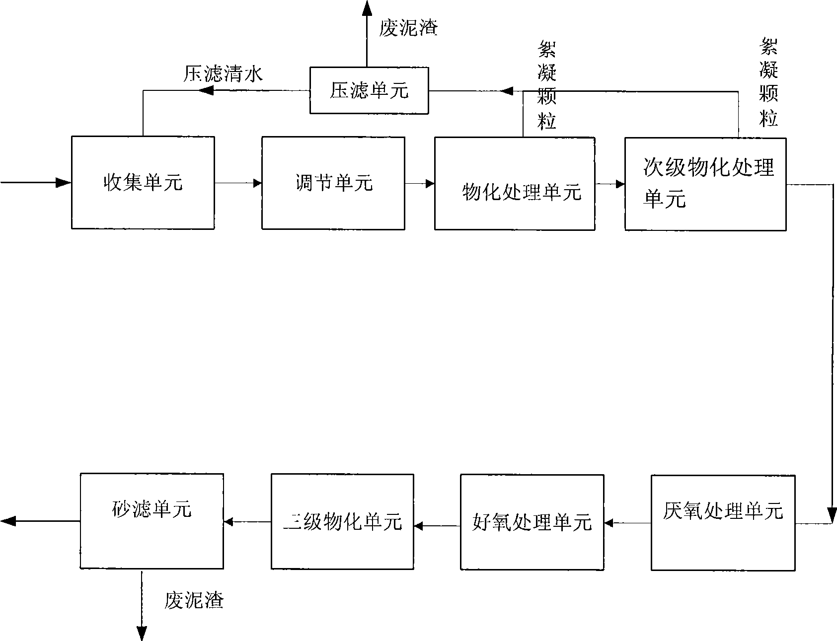 Sewage disposal method and apparatus