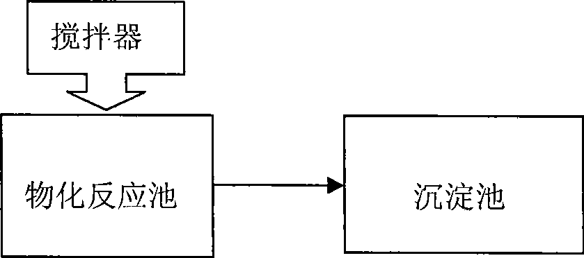 Sewage disposal method and apparatus