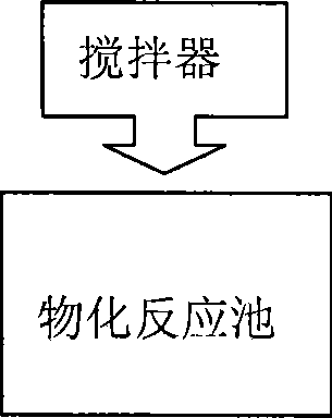 Sewage disposal method and apparatus