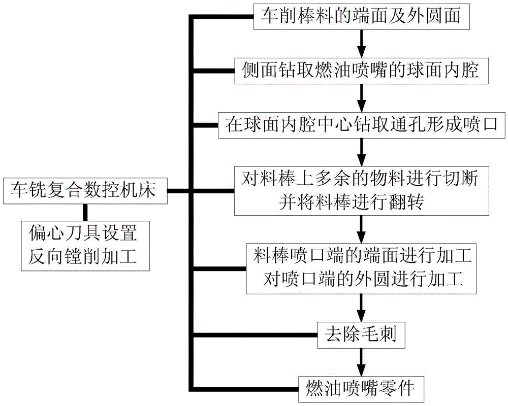 Machining control method for aero-engine fuel nozzle part