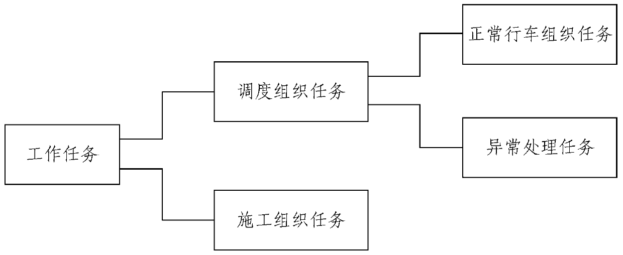 Full-automatic operation system dispatcher configuration method and system