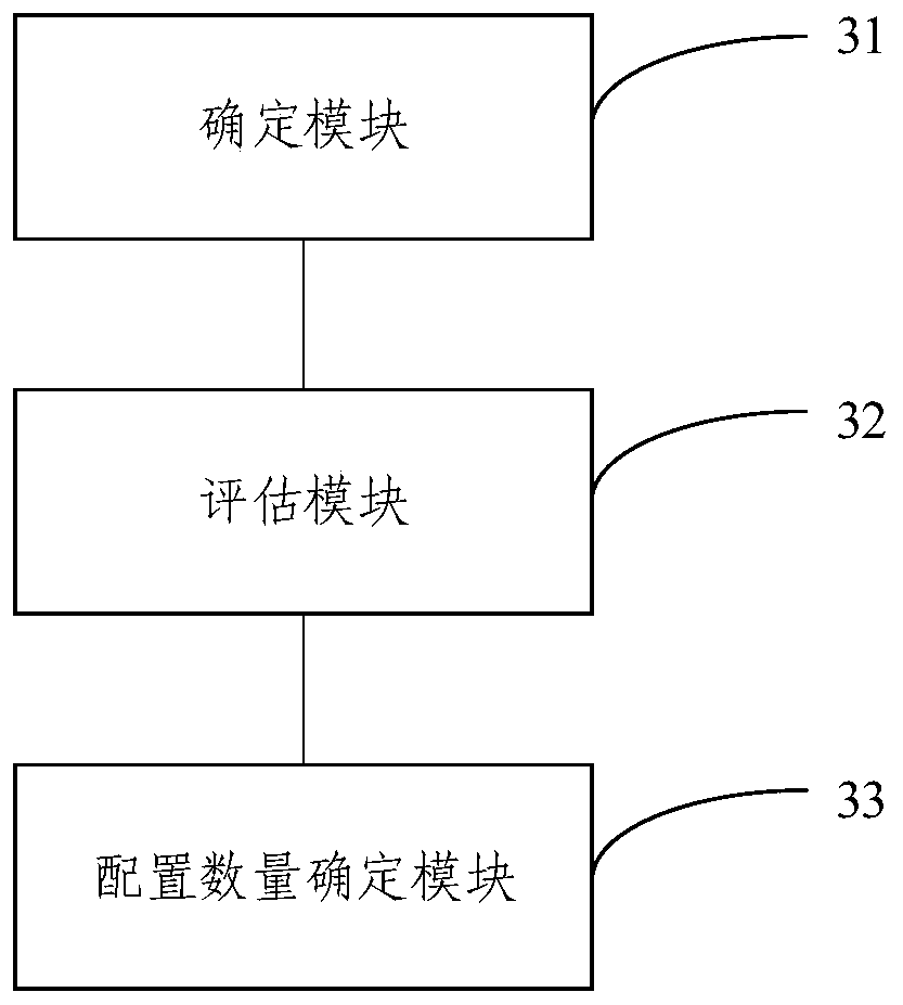 Full-automatic operation system dispatcher configuration method and system