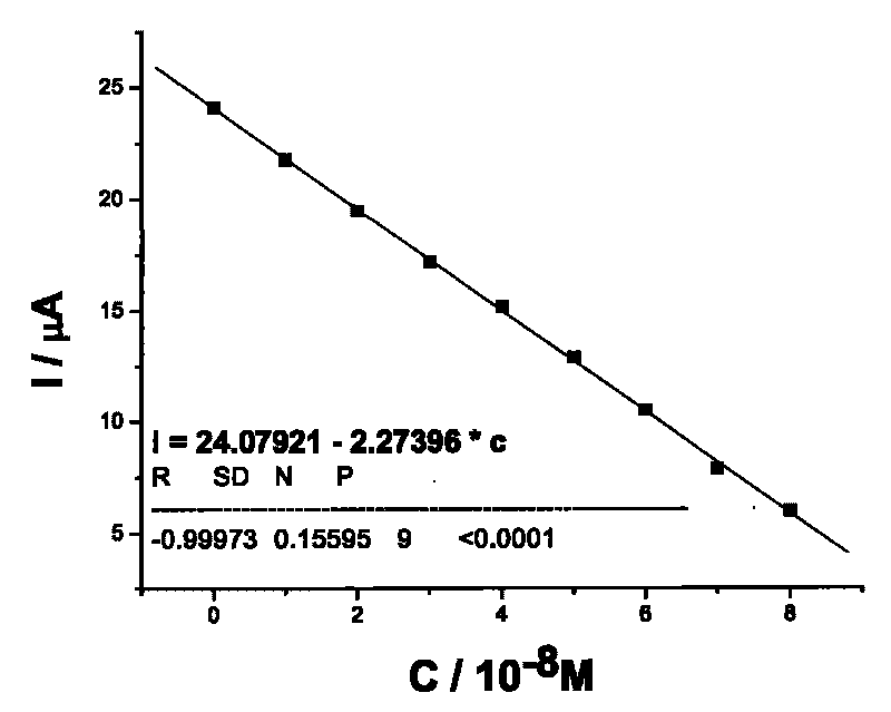 Method for determining trace terramycin by utilizing molecularly imprinted immunosensor