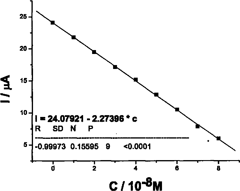 Method for determining trace terramycin by utilizing molecularly imprinted immunosensor