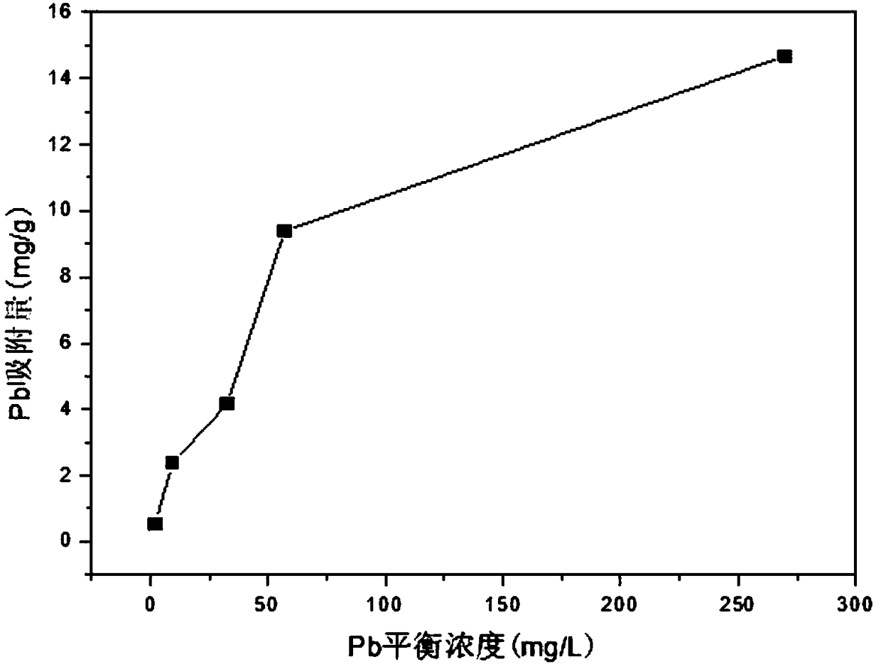 Preparation method and application of high adsorption performance water supply plant residual mud non-sintered ceramsite