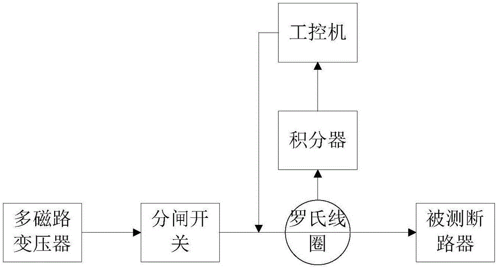 System and method for recognizing external load switches of electric energy meter