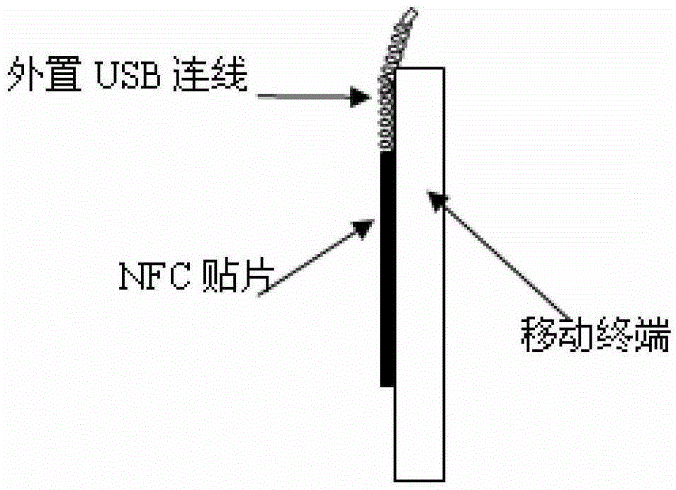 System and interactive method for integrating far and near field interactive functions