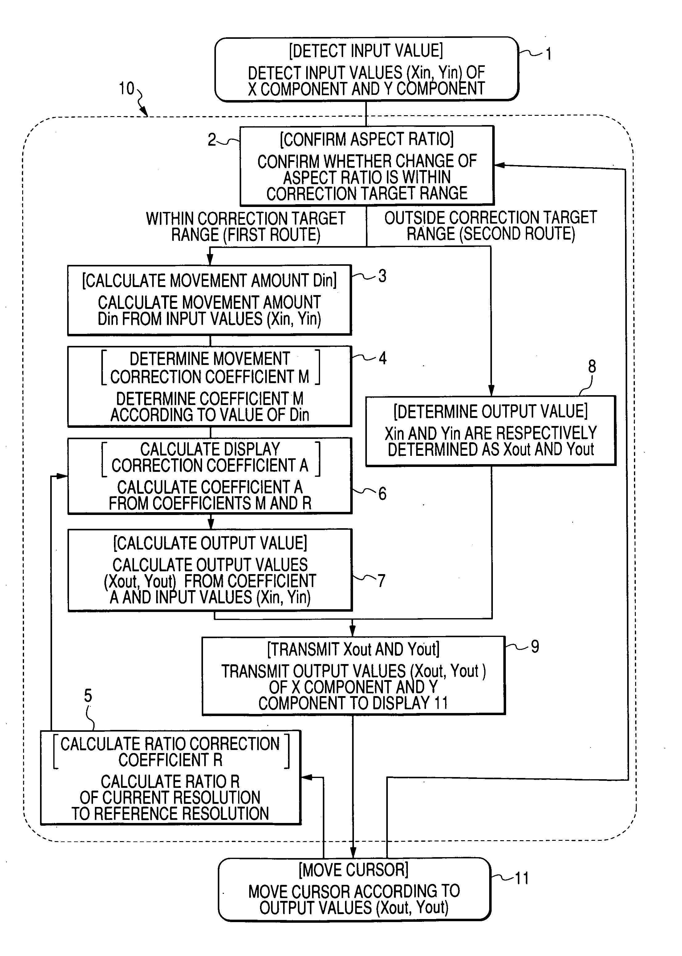 Device for controlling conversion ratio of movement amount of cursor and method thereof