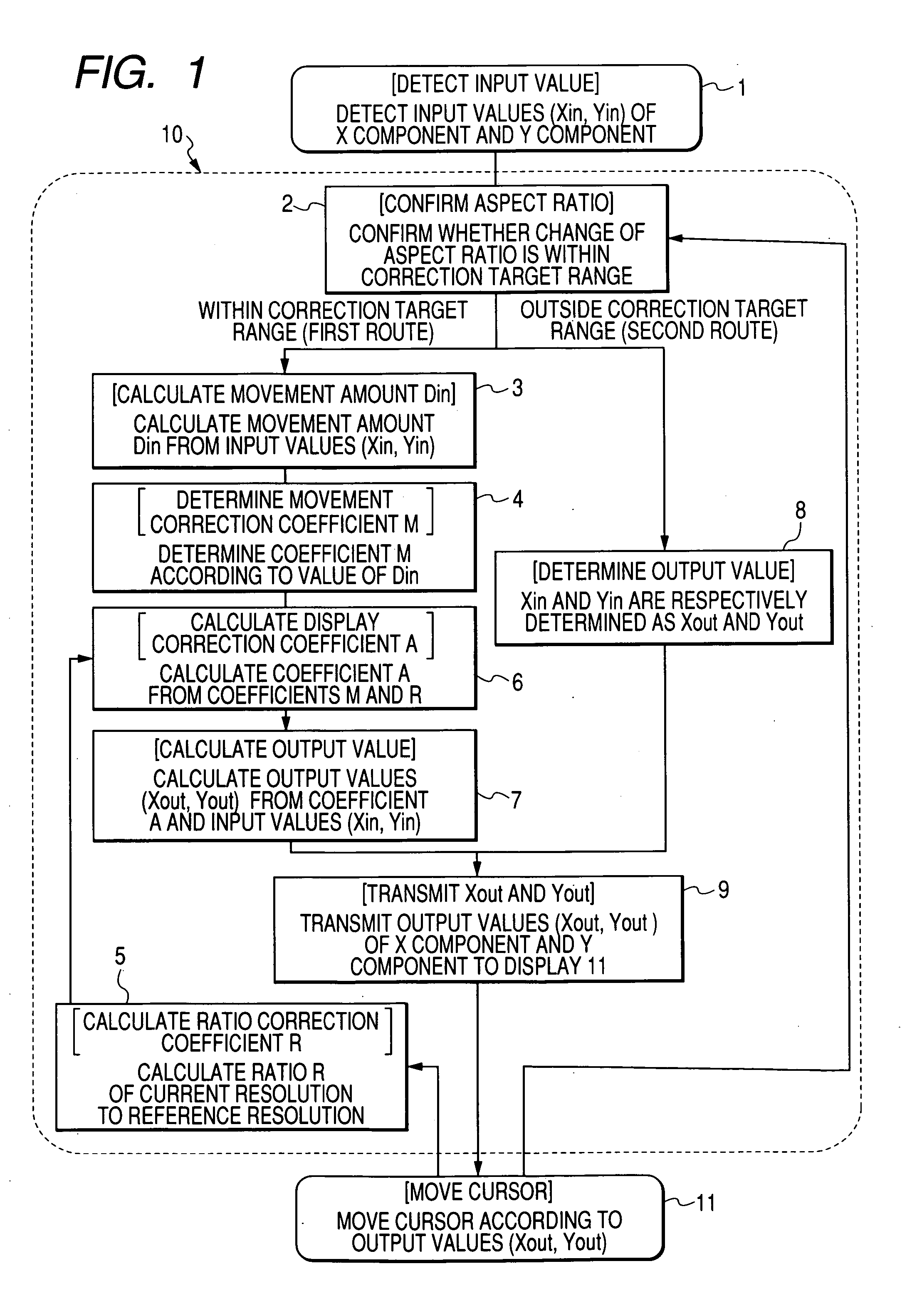 Device for controlling conversion ratio of movement amount of cursor and method thereof