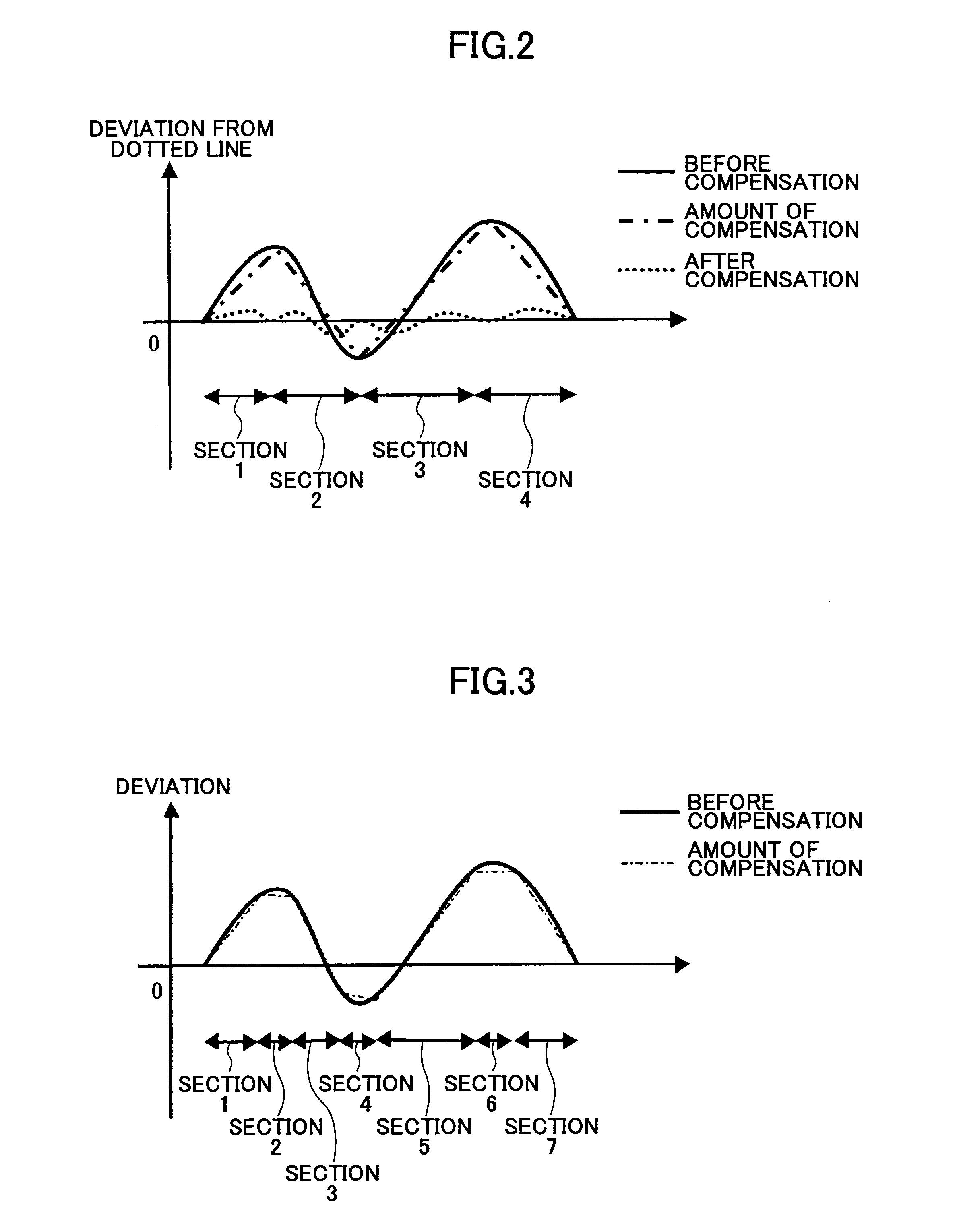 Beam-spot position compensation method, optical scanning device, and multi-color image forming device