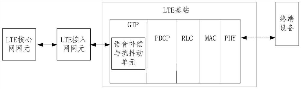 Audio data message processing method, device, equipment and storage medium