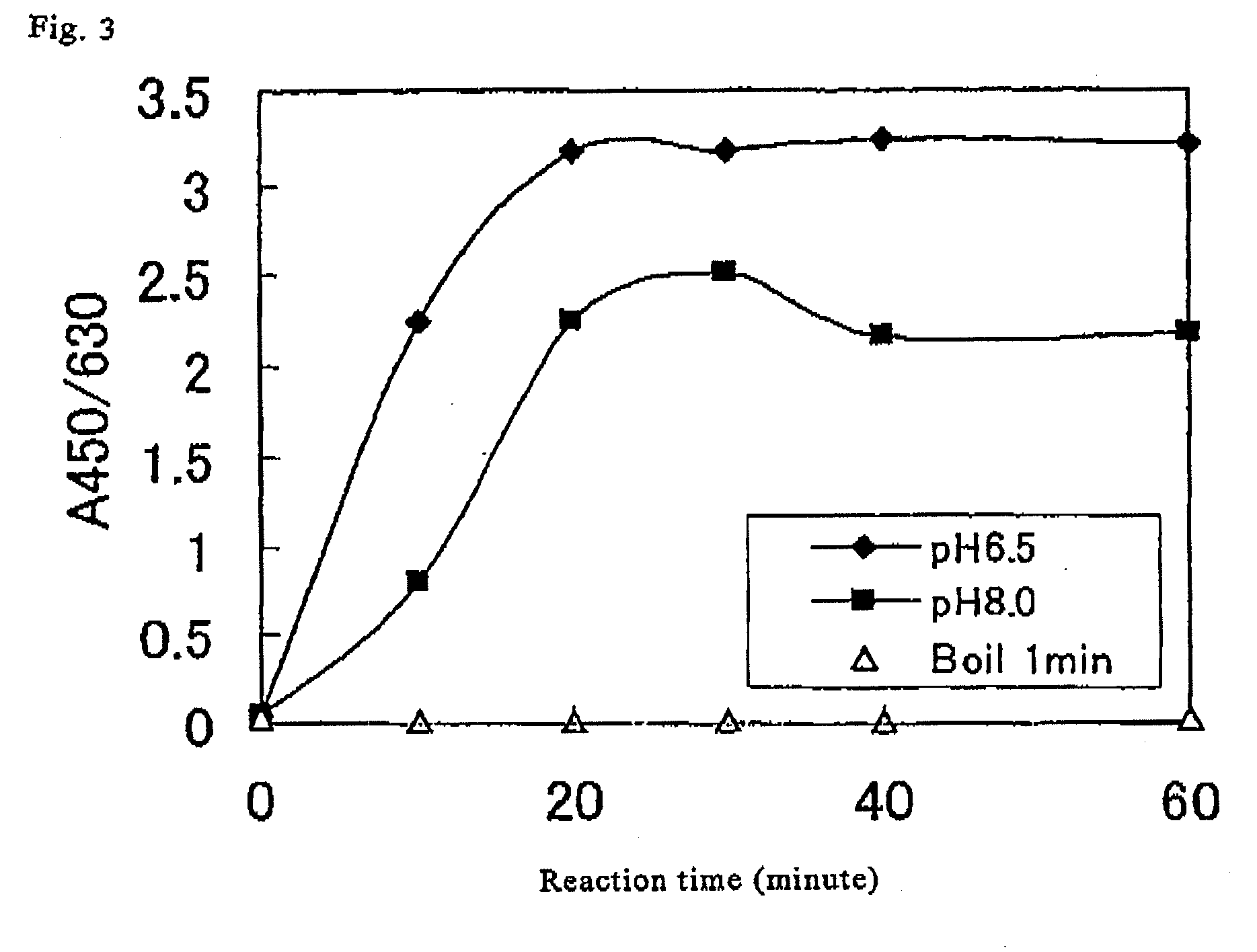 Method for determination of enzymatic activity