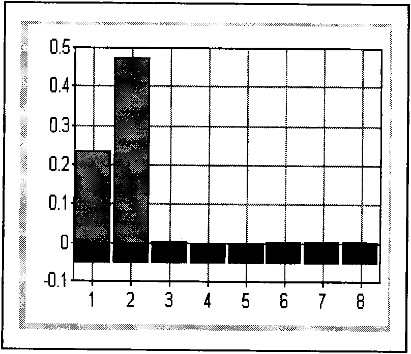 Porcine circovirus 2 LAMP detection kit and detecting method