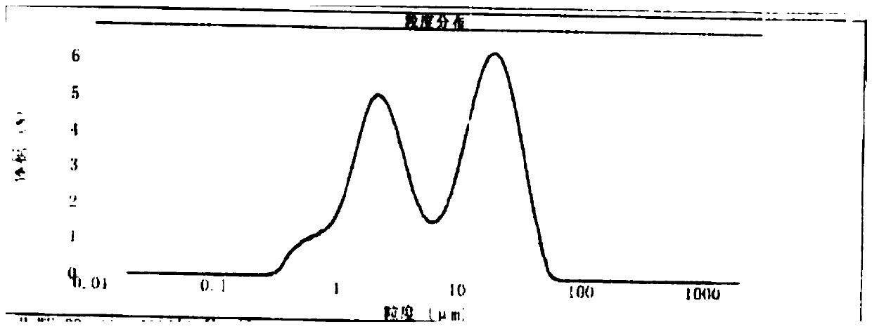 A kind of non-normal distribution aluminum hydroxide powder and its preparation method and application