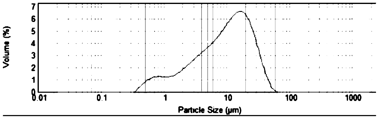 A kind of non-normal distribution aluminum hydroxide powder and its preparation method and application