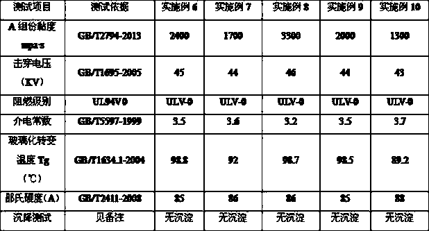 A kind of non-normal distribution aluminum hydroxide powder and its preparation method and application