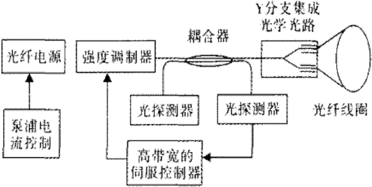 Device and method for suppressing intensity noise in optical signal