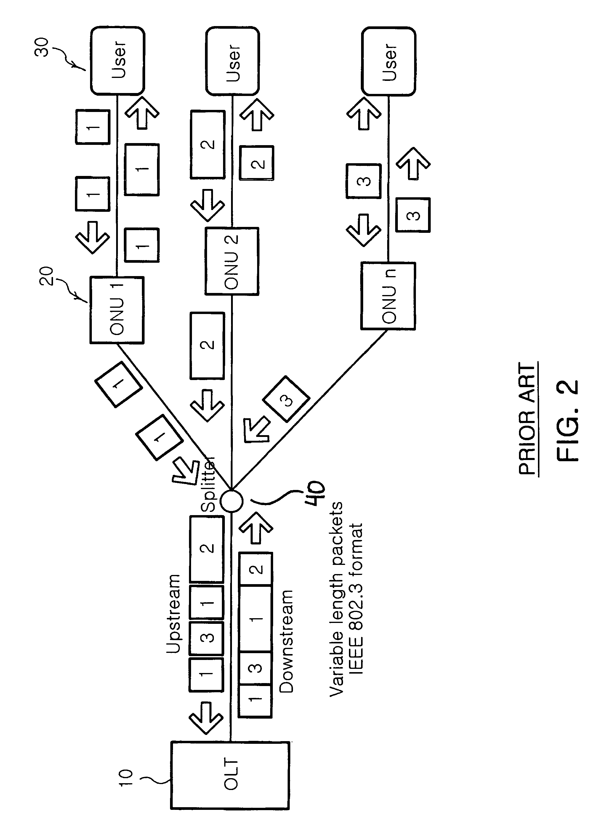 Burst data reception method and apparatus in EPON