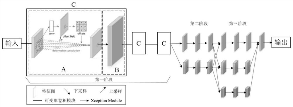 Deformable convolution fusion enhanced streetscape image semantic segmentation method