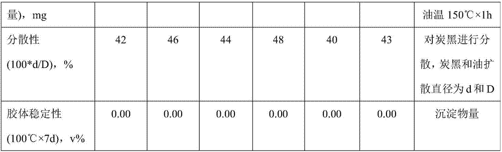 Mixed-substrate magnesium salt detergent of lubricating oil and preparation method of detergent